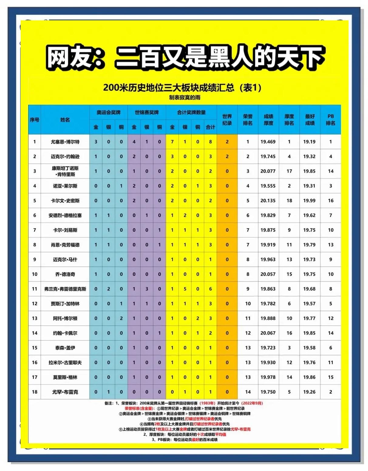 九游体育平台-欧洲跳高选手飞跃历史，攀登冠军榜首